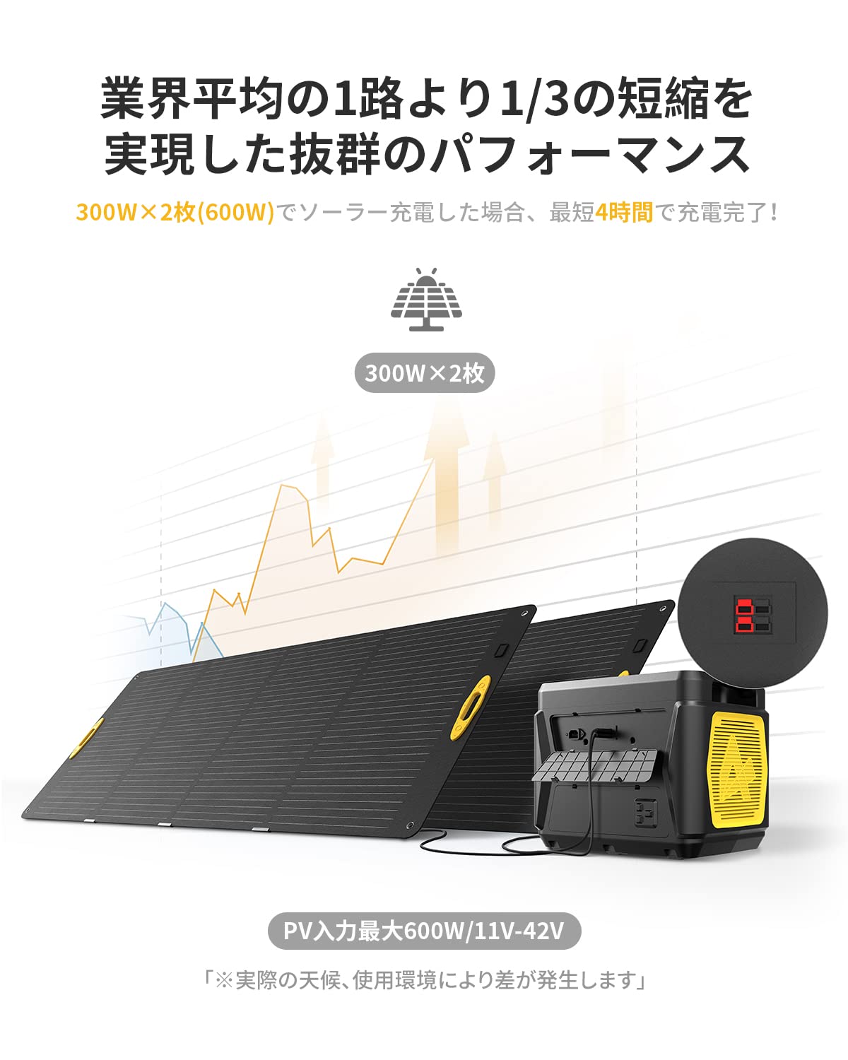 Amazon.co.jp: ポータブル電源 2000Wh 大容量 AlphaESS 家庭用蓄電池